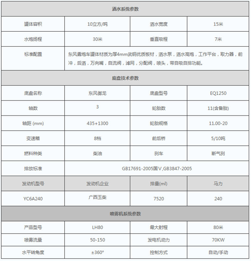 抑塵車參數