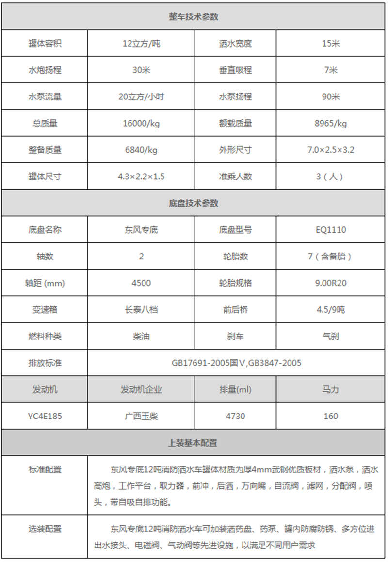 東風專底12噸消防灑水車