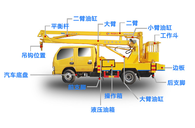 高空作業車指南